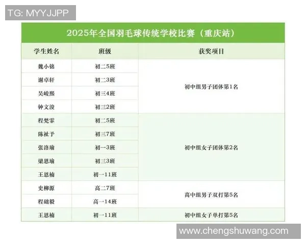 广州羽毛球队在挑战赛中以71分稳居积分榜首位展现强劲实力