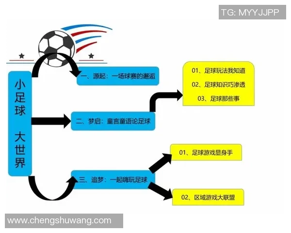 探索世界足球明星的魅力与影响力的教学设计与实践方案