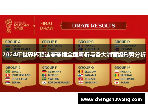2024年世界杯预选赛赛程全面解析与各大洲晋级形势分析