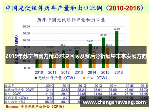 2019年苏宁与富力精彩对决回顾及赛后分析展望未来发展方向